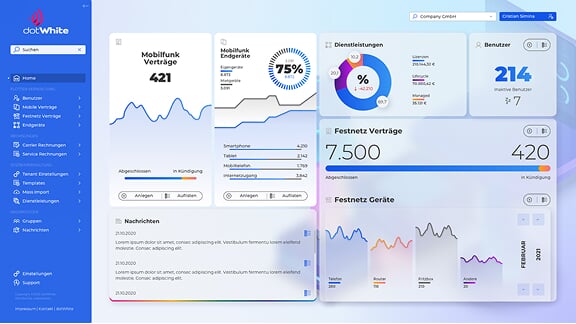 TKD360 DataControl: a multi-tenant telecom device and contract management platform